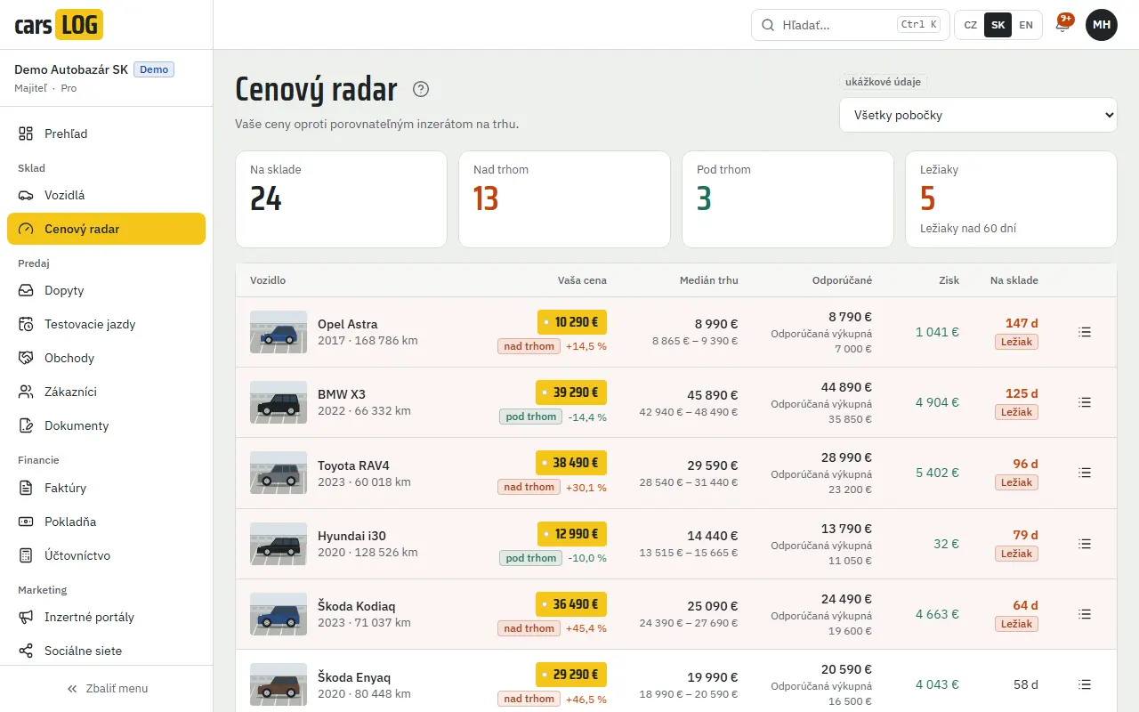 Cenový radar v carsLOG se srovnáním cen aut na skladě vůči trhu